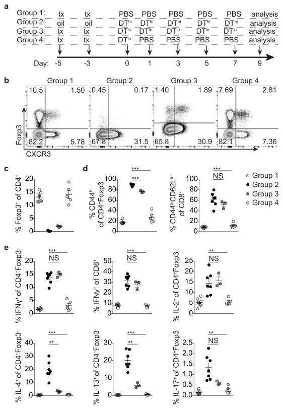 Extended Data Figure 2