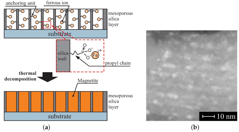 Figure 15