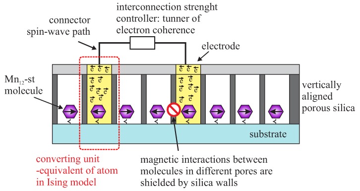 Figure 13