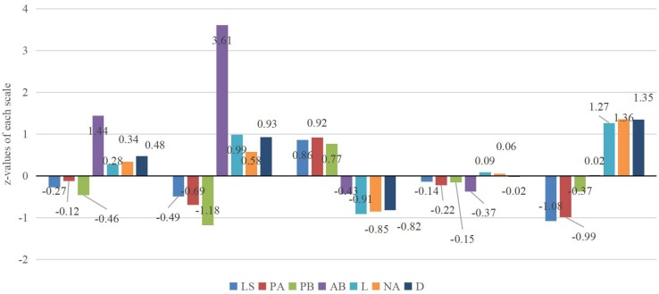 FIGURE 1