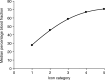 Fig 3.