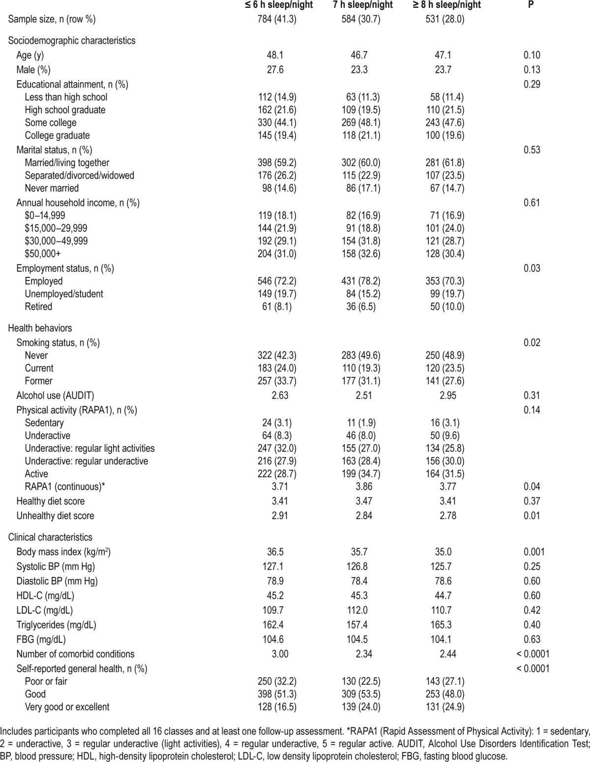 graphic file with name aasm.39.11.1919.t01.jpg