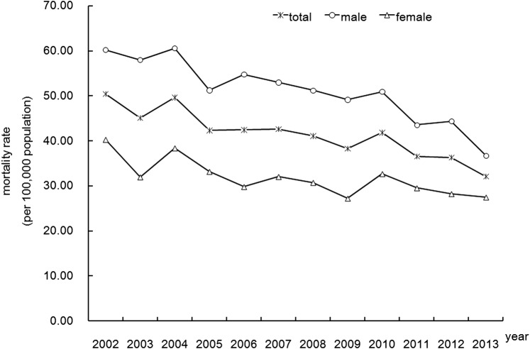 Figure 1