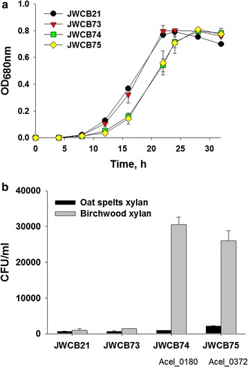 Fig. 4