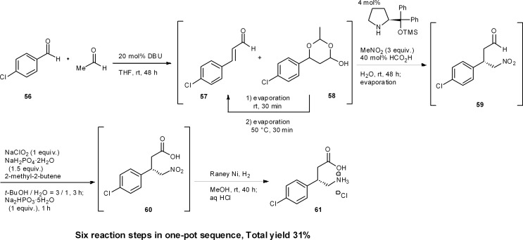 Scheme 6