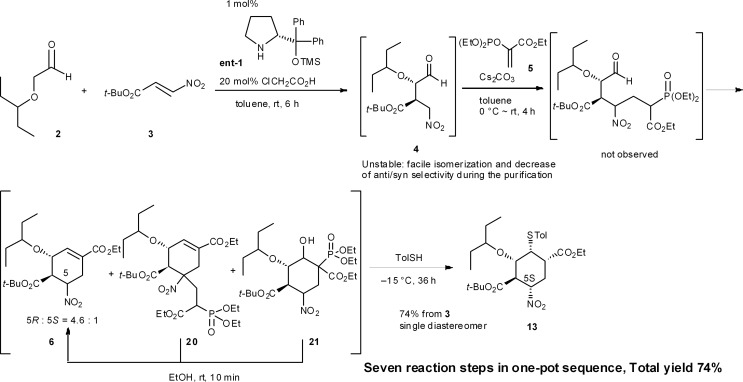 Scheme 1