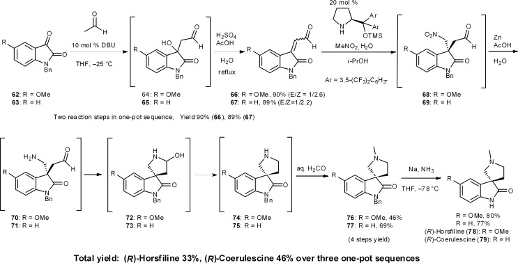 Scheme 7