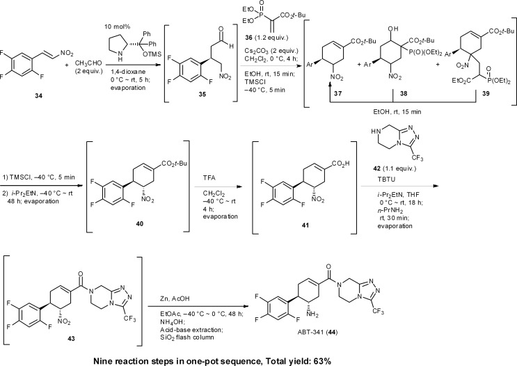 Scheme 4