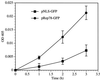 FIG. 3