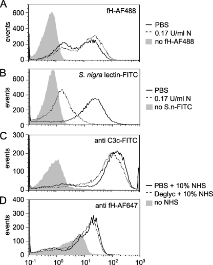 FIGURE 4.