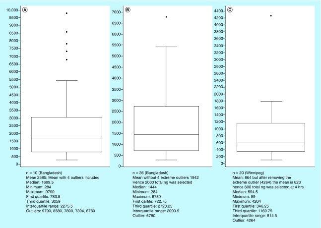 Figure 1. 