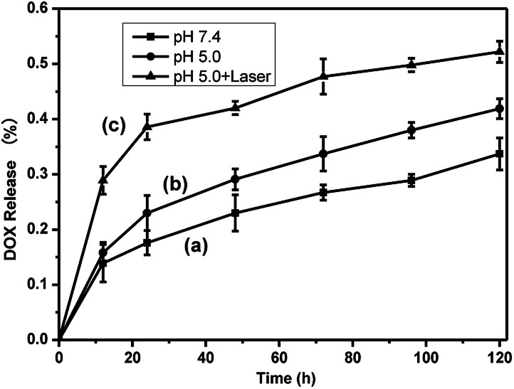 Fig. 8