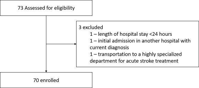 Figure 1.