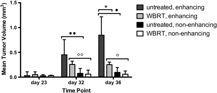 Figure 7