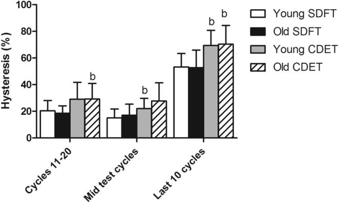 Fig. 9