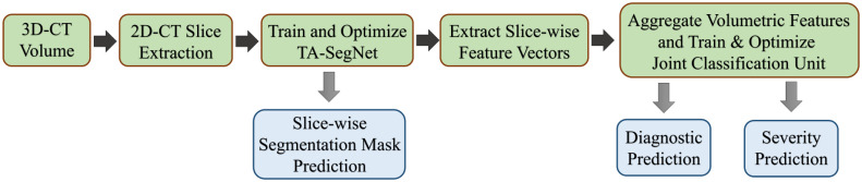 Fig. 2.