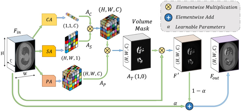 Fig. 4.