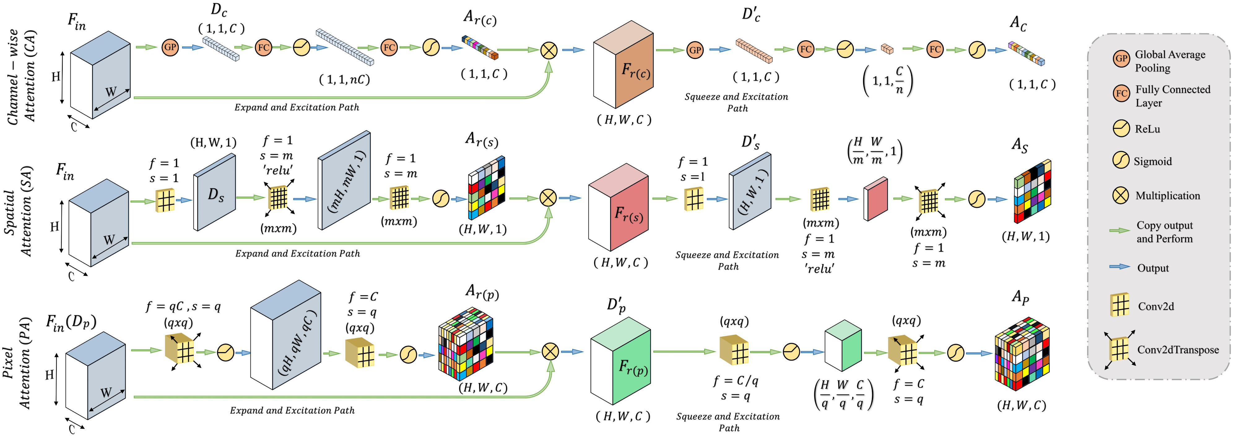 Fig. 3.