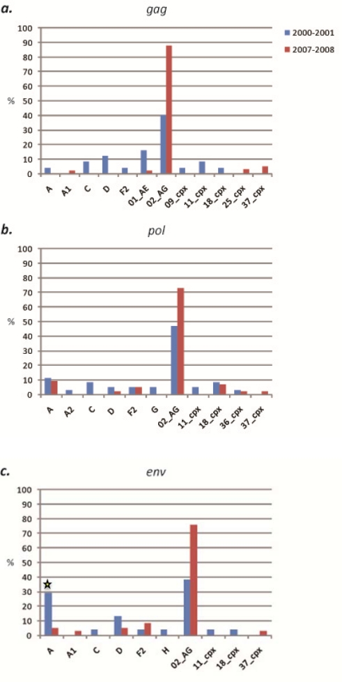 Figure 5.