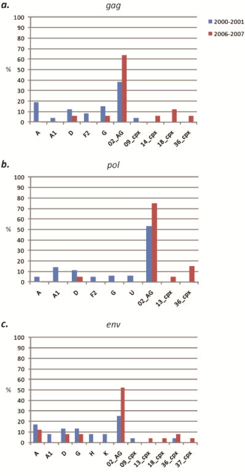 Figure 2.