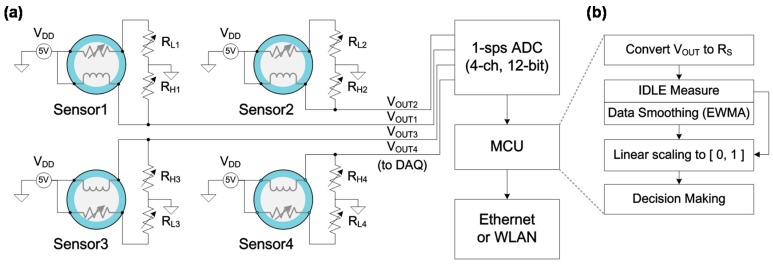 Figure 4