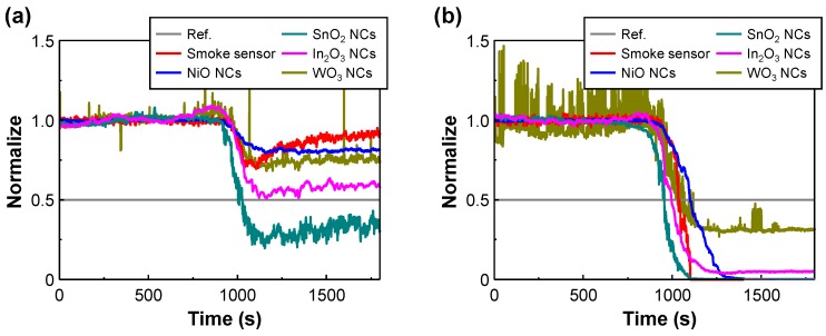 Figure 7