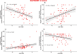 Extended Data Fig. 3