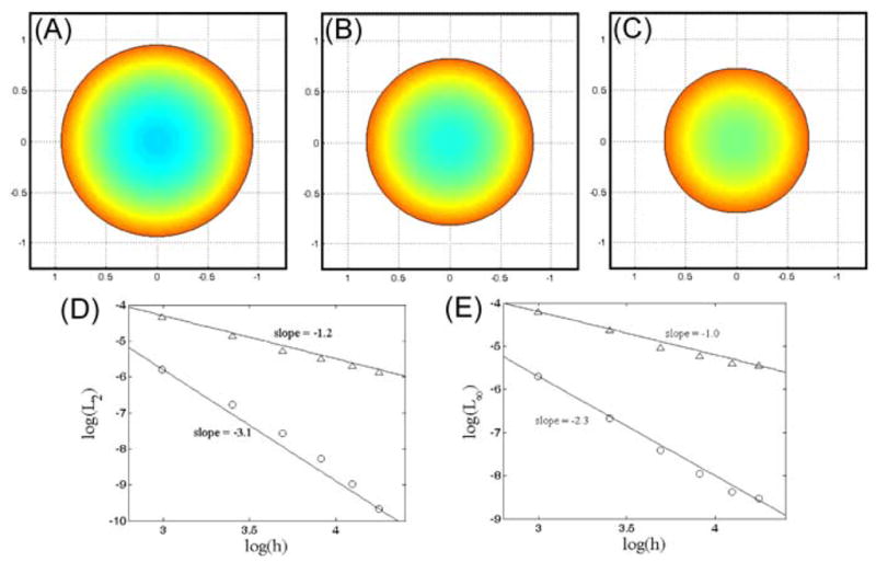 Fig. 6