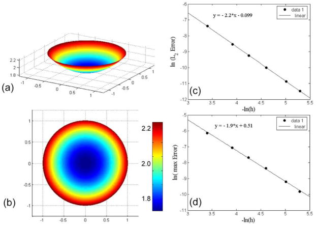 Fig. 3