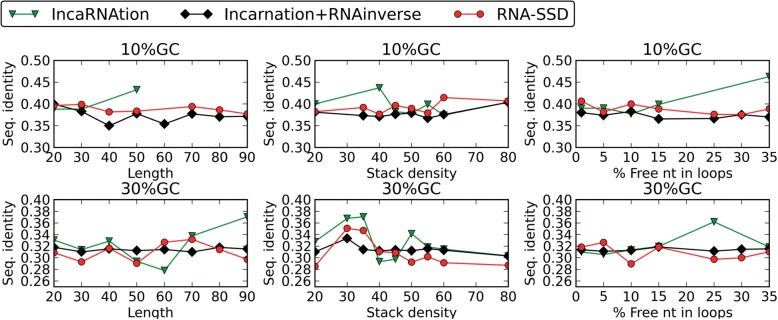 Fig. 10.