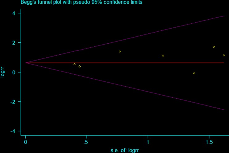 Fig. 9