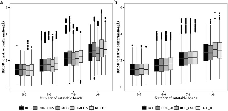 Fig. 7