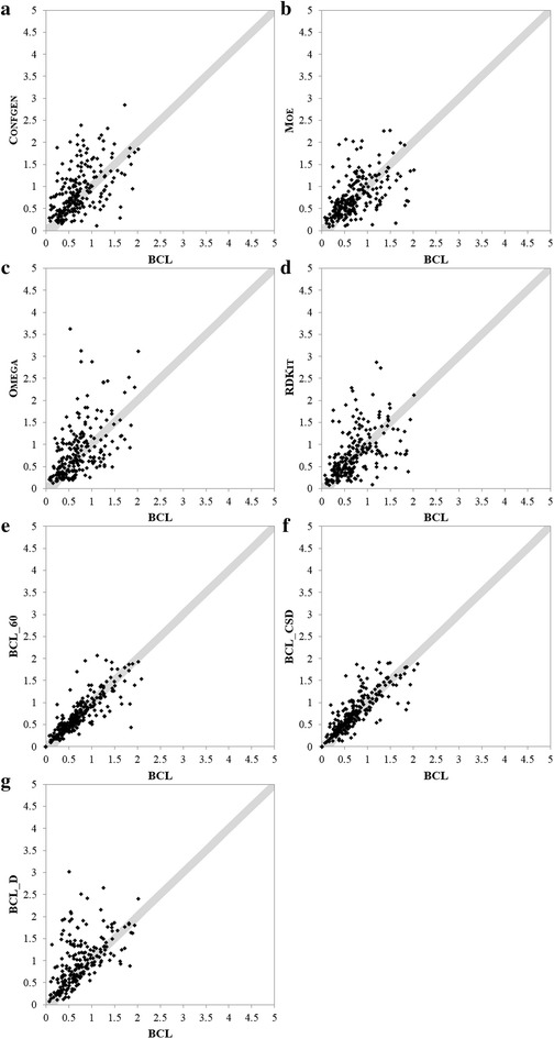 Fig. 6