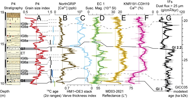 Fig. 4.