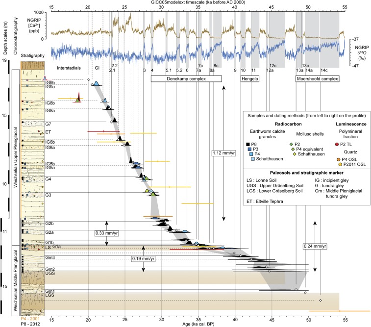 Fig. 3.