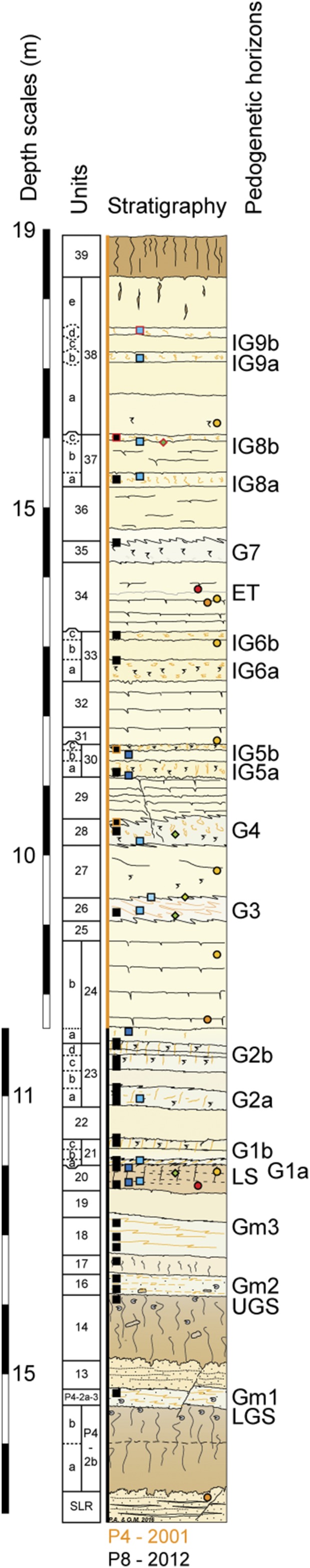 Fig. S2.