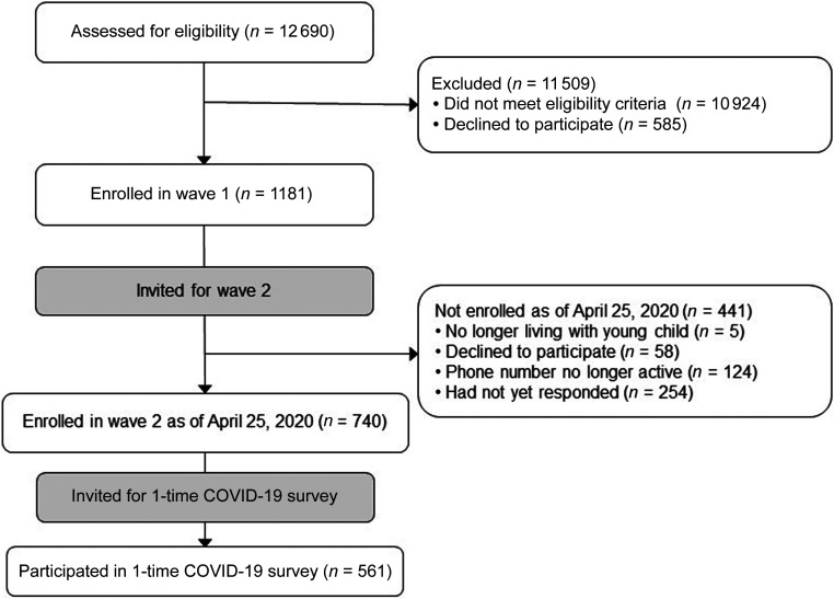 FIGURE 1