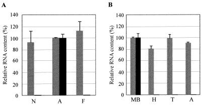 FIG. 7.