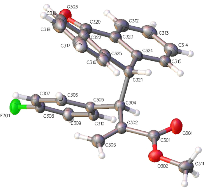 Figure 7