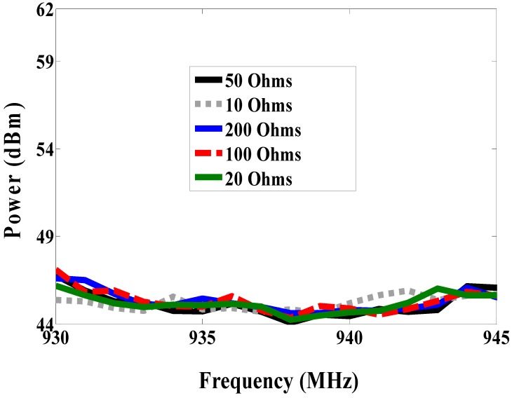 Figure 15