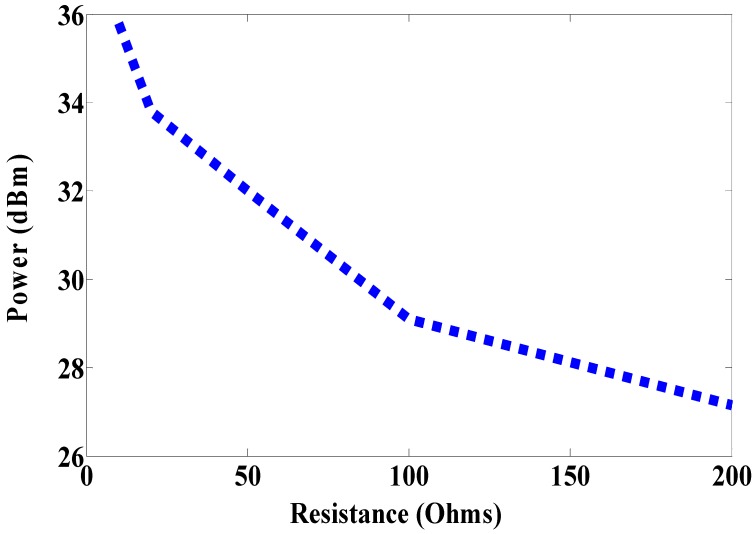 Figure 16