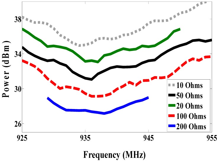 Figure 14