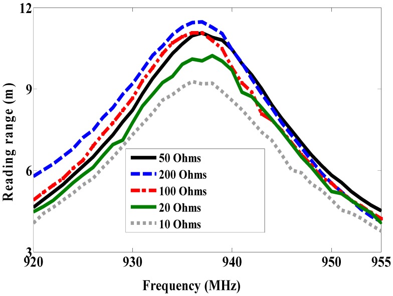 Figure 11