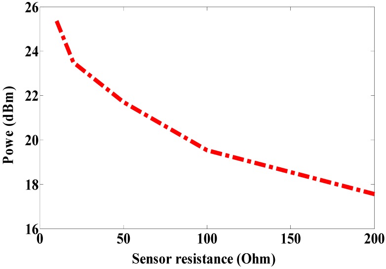 Figure 12