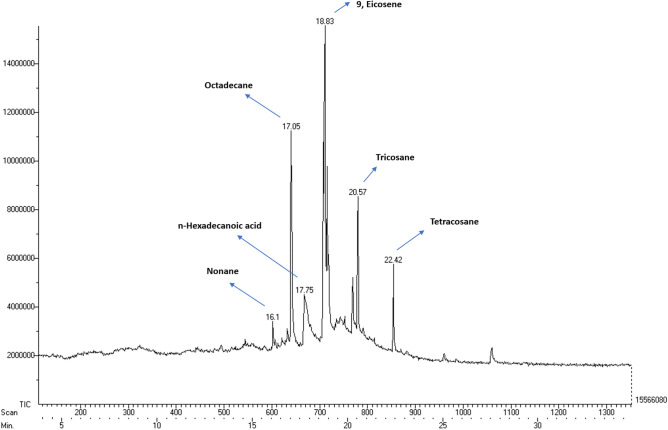 Figure 14