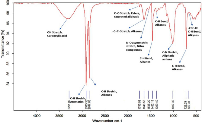 Figure 16