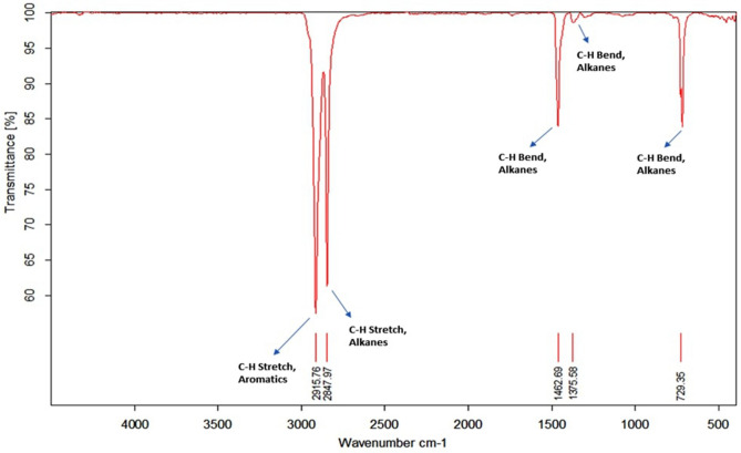 Figure 15