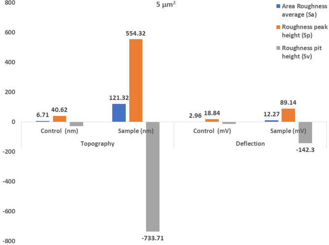 Figure 24