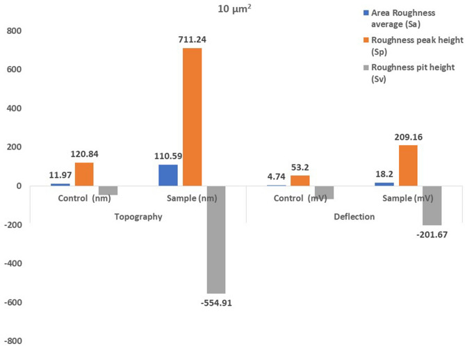 Figure 25