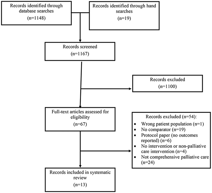 Figure 1: